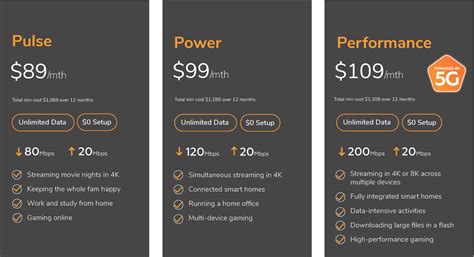 Image result for Insurance Wireless Plans