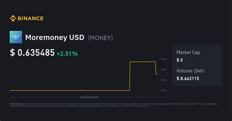 Moremoney USD Price | MONEY Price Index, Live Chart and USD Converter ...