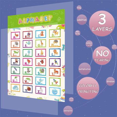 Bertiveny Preschool Educational Posters for India | Ubuy
