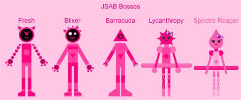 Image result for Boss Final Form Jsab