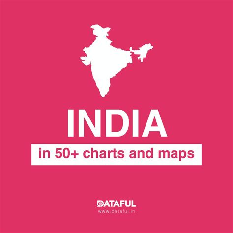 Reports - India in 50+ charts and maps