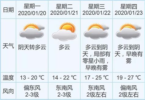 2020中山春节天气预报(持续更新)- 中山本地宝