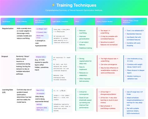 Image result for Deep Learning Powder