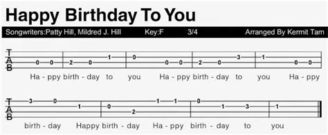 Happy Birthday Guitar Chords, Tabs, Notes for Solo Instrument