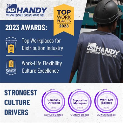 HANDY Distribution on LinkedIn: We are thrilled to announce that NB ...