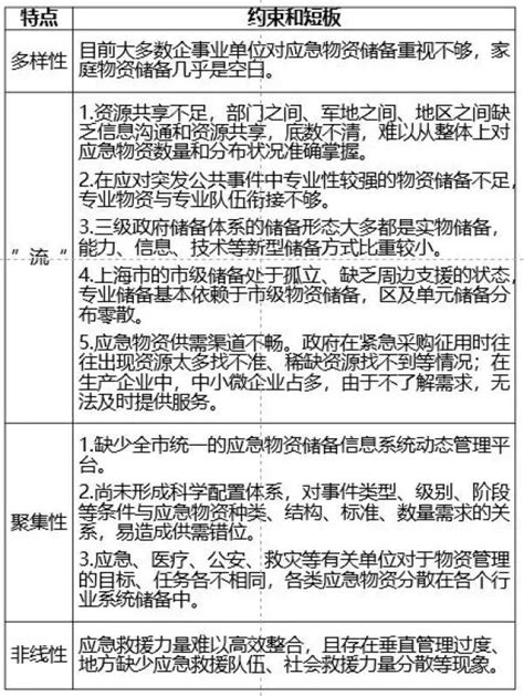 基于国际对标的上海新行动——构建智敏、韧性的应急物资保障体系 （一）_政务_澎湃新闻-The Paper