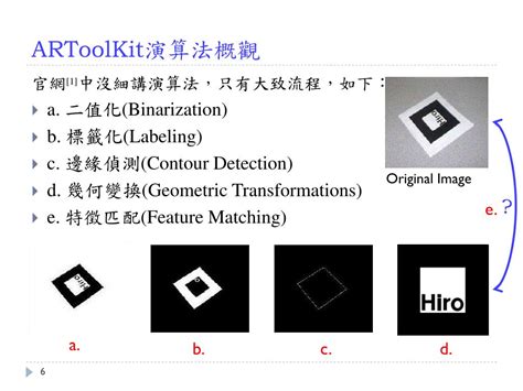Image result for ARToolKit MMD