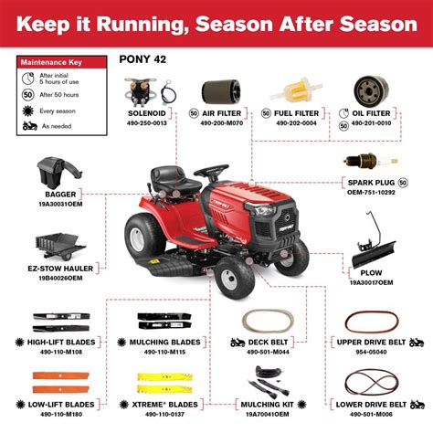 Troy Bilt 46 Inch Riding Mower: Belt Diagram Explained