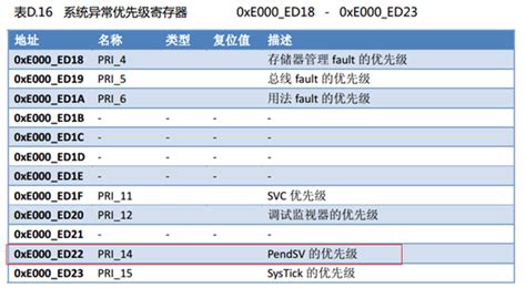 例说OS前的任务切换（附代码）-电子工程专辑