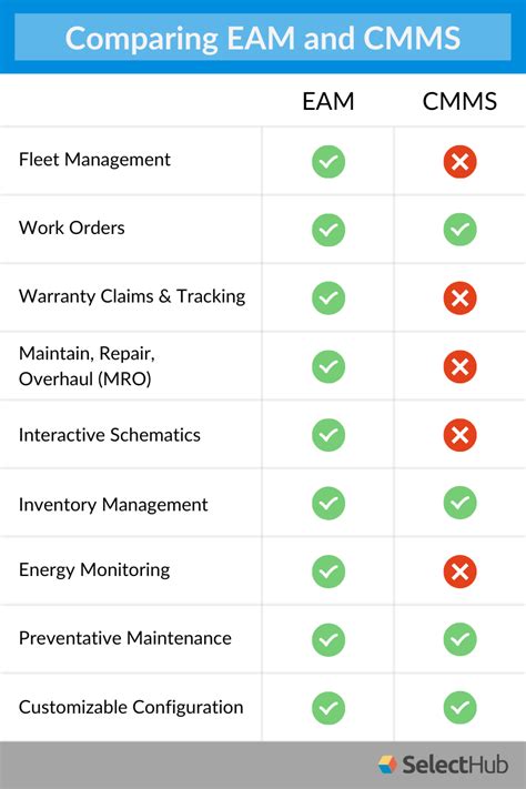 Image result for Best EAM/CMMS Software