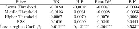 Model Benchmark and Threshold 的图像结果