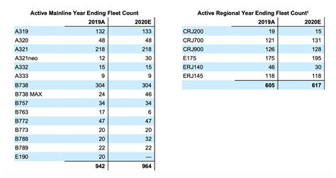 2020 Airplane Delivery Numbers and Dates - Page 2 - Airline Pilot ...