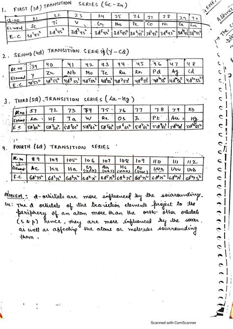 Image result for D-Block Elements Class 12