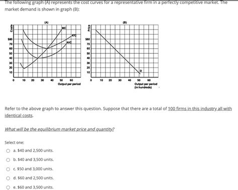 Graph of Competitive Market 的图像结果