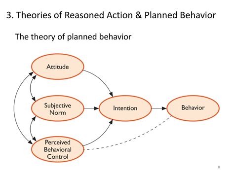 PPT - Adhering to Medical Advice PowerPoint Presentation, free download ...