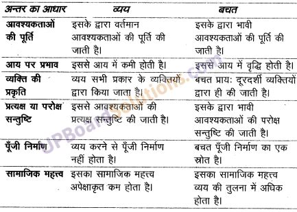 Class 10 Commerce Chapter 8 的图像结果