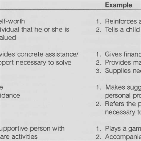 Different Types of Support 的图像结果