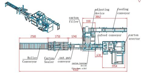 Image result for Automated Box Packer