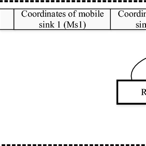 Image result for Feed Direction for Table Routing