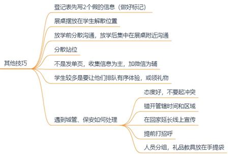 “教育+小程序”，给教培机构到底能带来多大的价值？ - 知乎