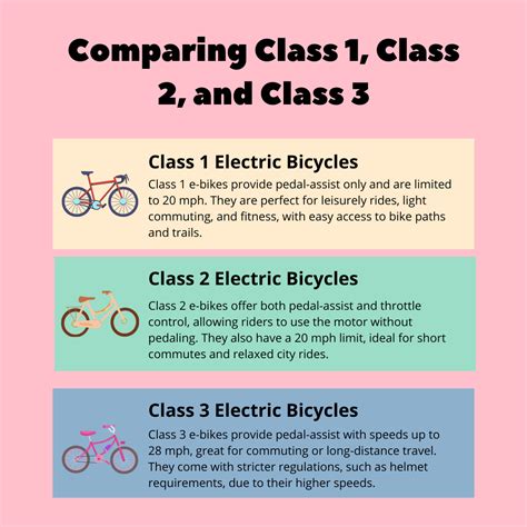 Understanding Ebike Classes: A Comparative Guide to Class 1 Class 2 and ...