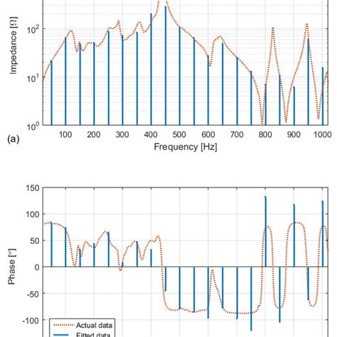 Phase Angle Impedance at Abby Thorn blog