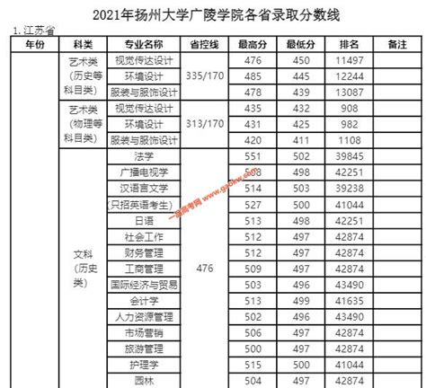 2022年江苏高考分数线公布最新及江苏高考一分一段分数线