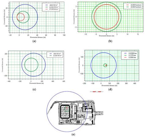 Research on Quantitative Calculation Method of Accident Scope of ...