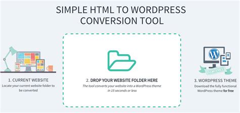 How to Convert HTML to Website Free 的图像结果