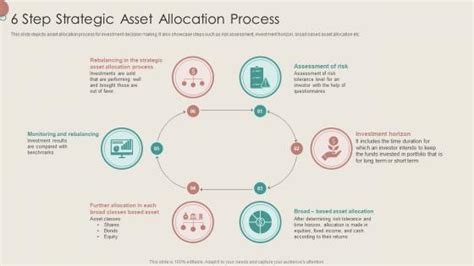 Image result for Allocation Process