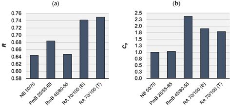 Use of the Modified Ramberg-Osgood Material Model to Predict Dynamic ...