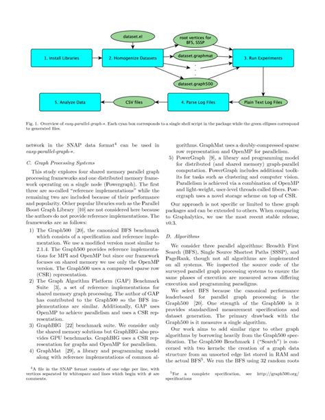 Image result for Parallel Processing Graph