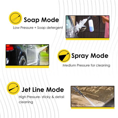 MAF PRO HPW14002 1400W Professional High Pressure Washer for Car Wash ...