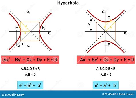 Image result for Hyperbola Tutorial