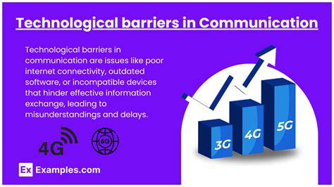 Image result for Communication Barriers
