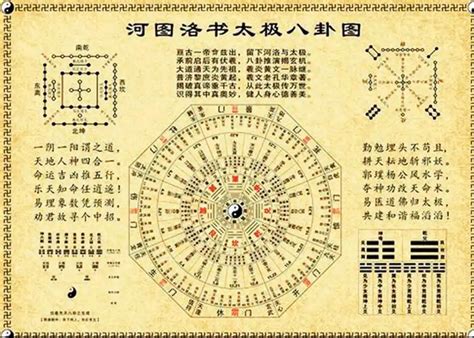 河图、洛书、太极、先天八卦、后天八卦和数字的关系|河图|太极|洛书_新浪新闻