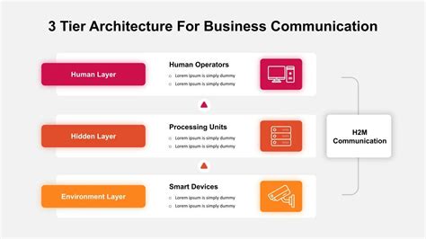 Tier Structure 的图像结果