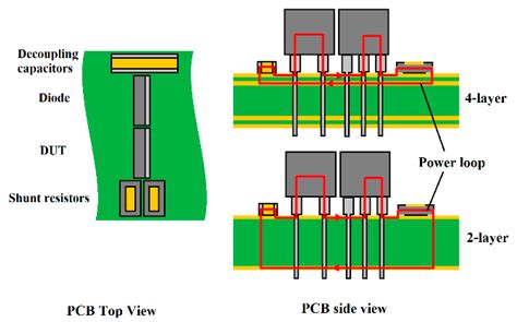 Characterization Circuit, Gate Driver and Fixture for Wide-Bandgap ...