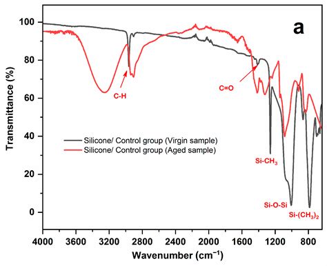 Influence of Silver Nanoparticles on Color Stability of Room ...