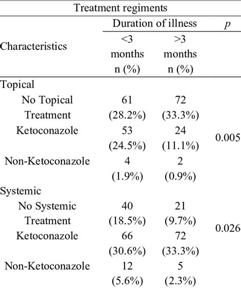 Image result for Rash Algorithm Pityriasis