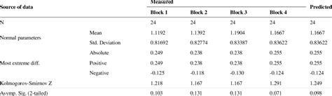 Image result for Probability Distribution Test