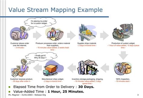 Image result for VSM Tutorial