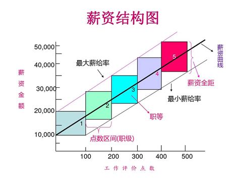 薪酬体系设计-广州市泽亚企业管理咨询有限公司
