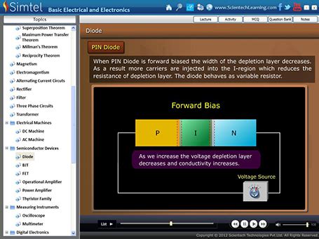 Training in Microwave fundamentals, microwave power meter, microwave ...