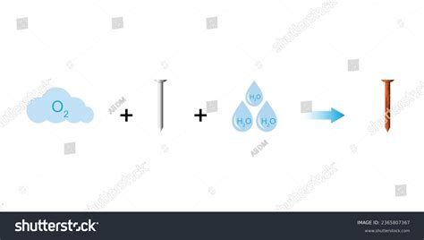 Image result for Rust Experiment