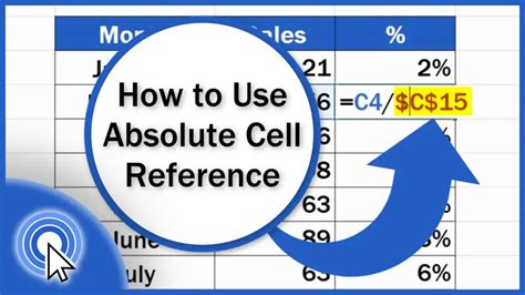 Image result for Absolute Column Reference Excel