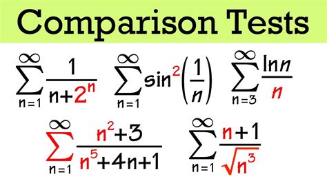 Image result for Direct Comparison Test Calculus