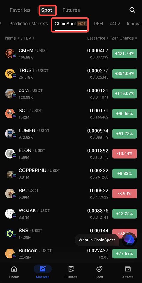 How to Buy U.S. Oil Reserve (USOR) on BingX ChainSpot: A Beginner's Guide (2026)