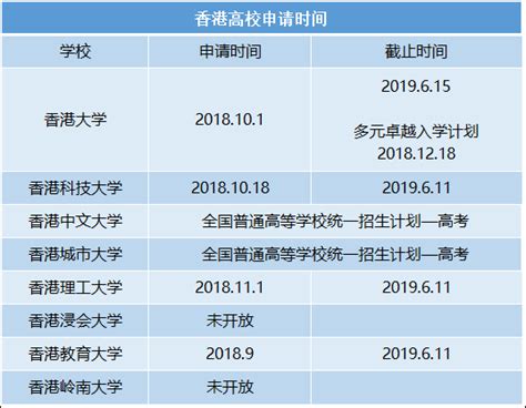 香港各高校2023年春季硕士申请中截止时间汇总 - 知乎