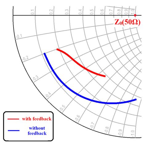 Ultra-Wideband Transformer Feedback Monolithic Microwave Integrated ...